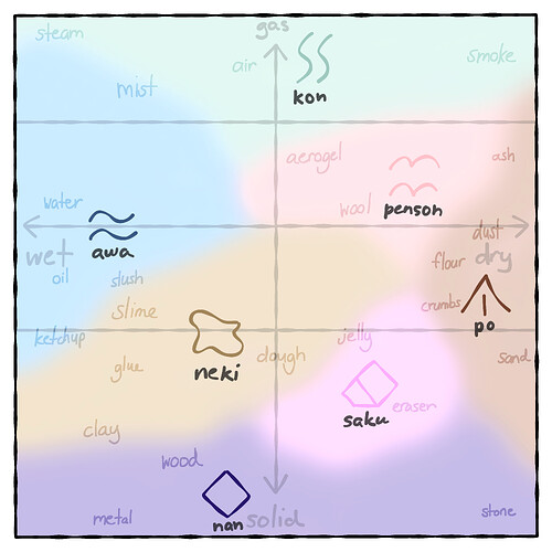 the afformentioned chart